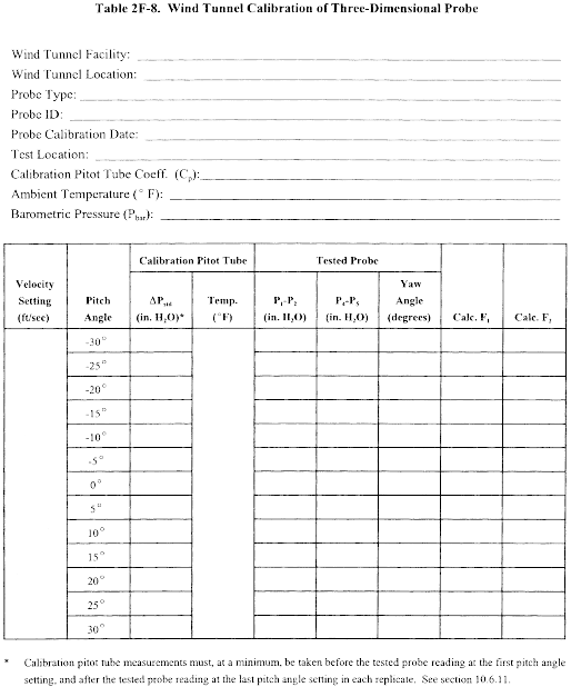 CFR-410 Test Guide