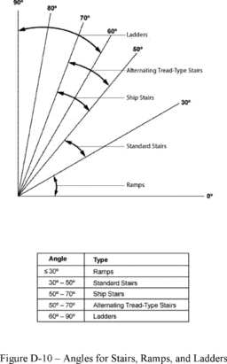 Understanding Stair Angle: Key Guidelines for Code Compliance